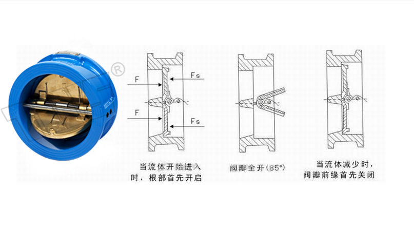 对夹式止回阀的用途与结构特点